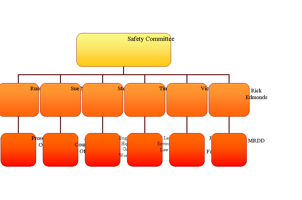 organization-chart